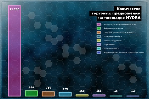 Кракен как войти через тор