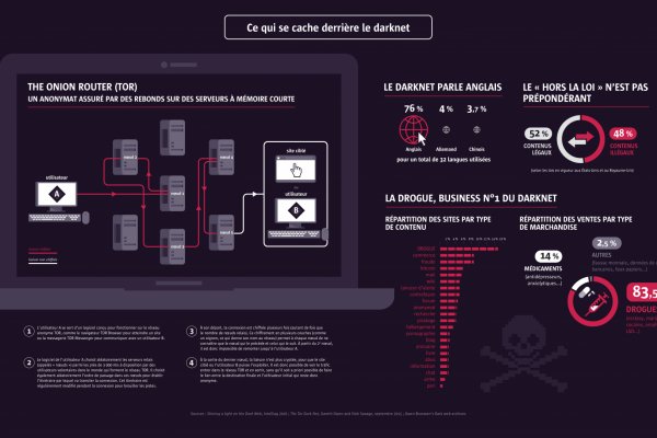 Сайт kraken зеркала